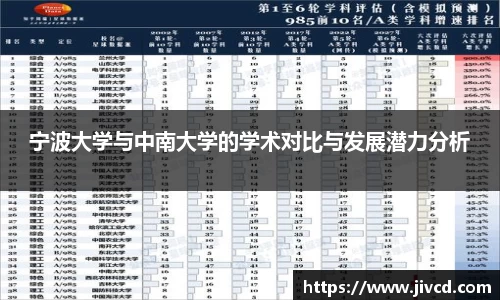 宁波大学与中南大学的学术对比与发展潜力分析